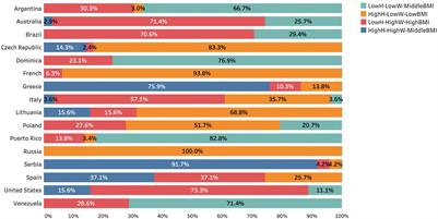 Clustering Performances in Elite Basketball Matches According to the Anthropometric Features of the Line-ups Based on Big Data Technology
